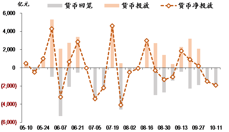 图表1. 央行公开市场逆回购操作.png